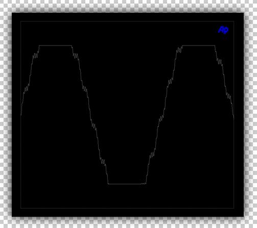 Dynamic Frequency Response Shift Resulting In The Loss Of High and Middle Frequencies During Clipping. Please CLick On Image To Enlarge.