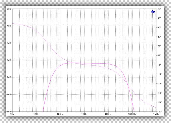 Narrow Frequency Response With Large Phase Shifts