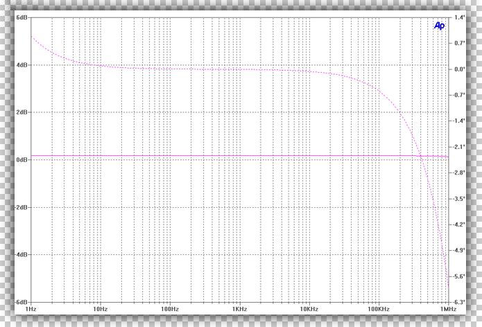 FR wideband