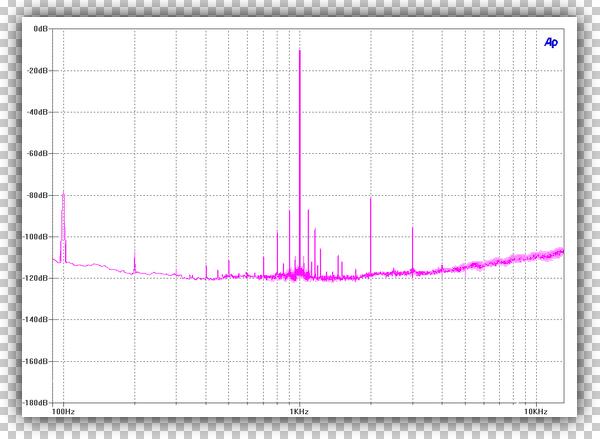 Intermodulation Distortion On An FFT. Please Click On Image To Enlarge.