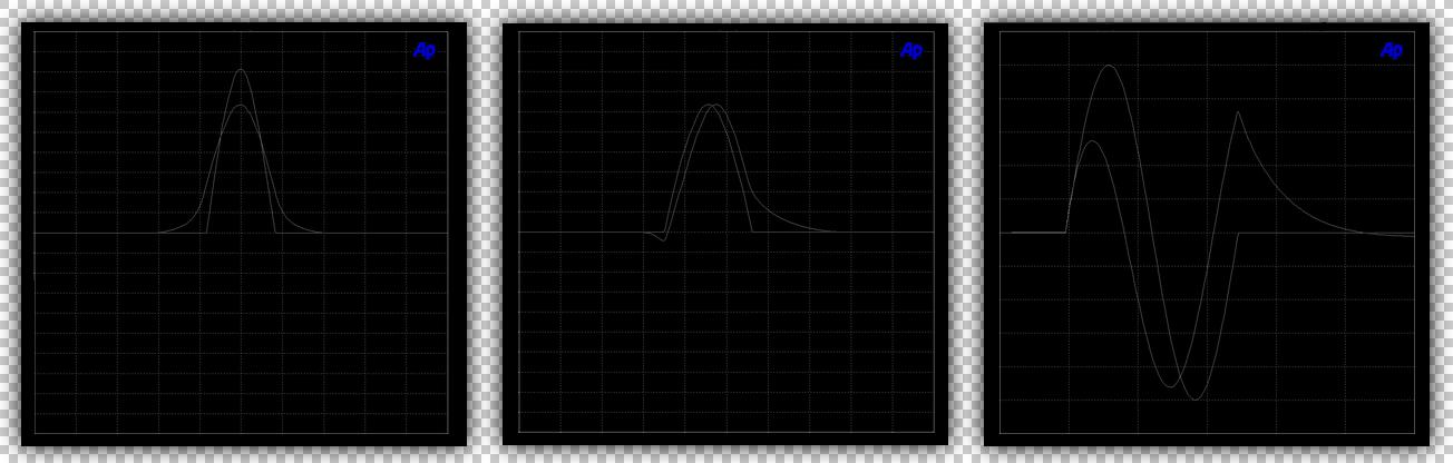 Phase Frequency and Phase Amplitude Distortions