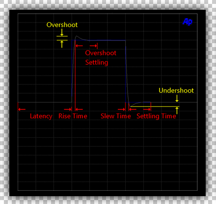Transient Response Explained